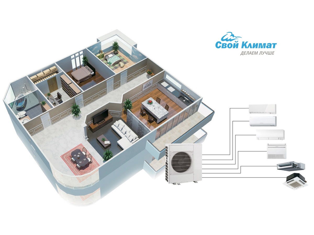 Что такое мини-VRF и чем отличается от мультисплит-системы | Свой Климат